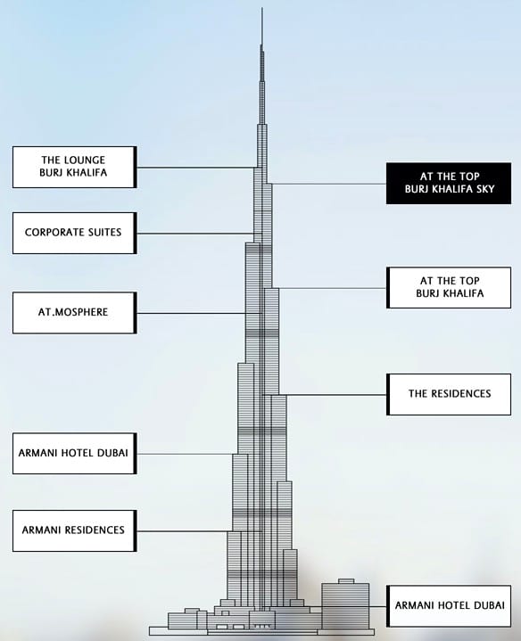 Plan des étages du Burj Khalifa