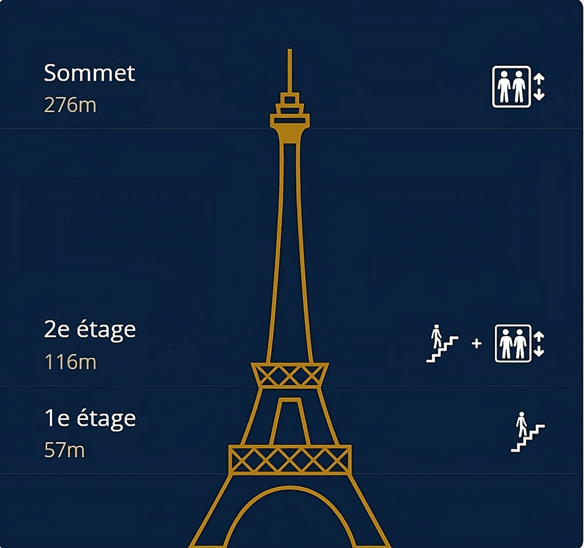Plan des étages de la Tour Eiffel