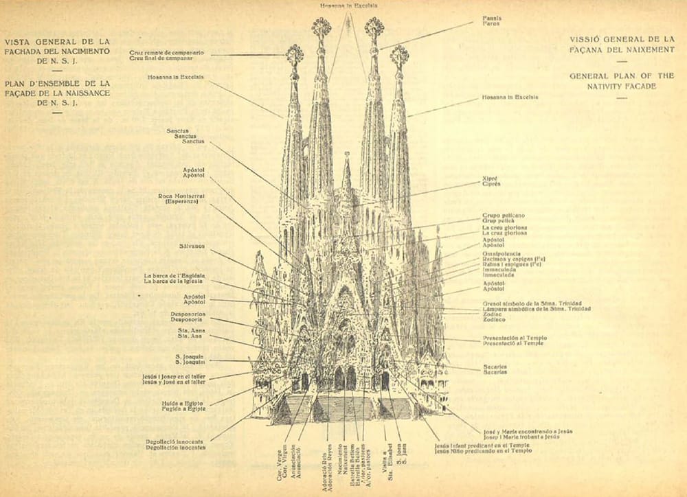 Plan extérieur de la Sagrada Familia